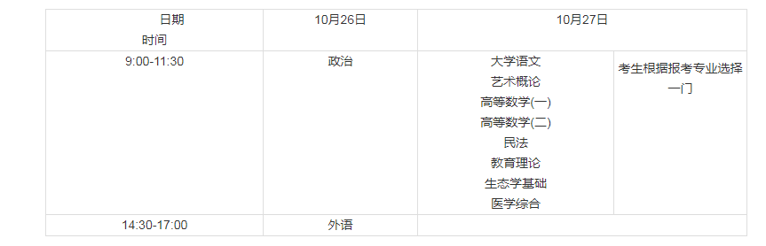 2019年山東建筑大學成人高考專升本考試時間