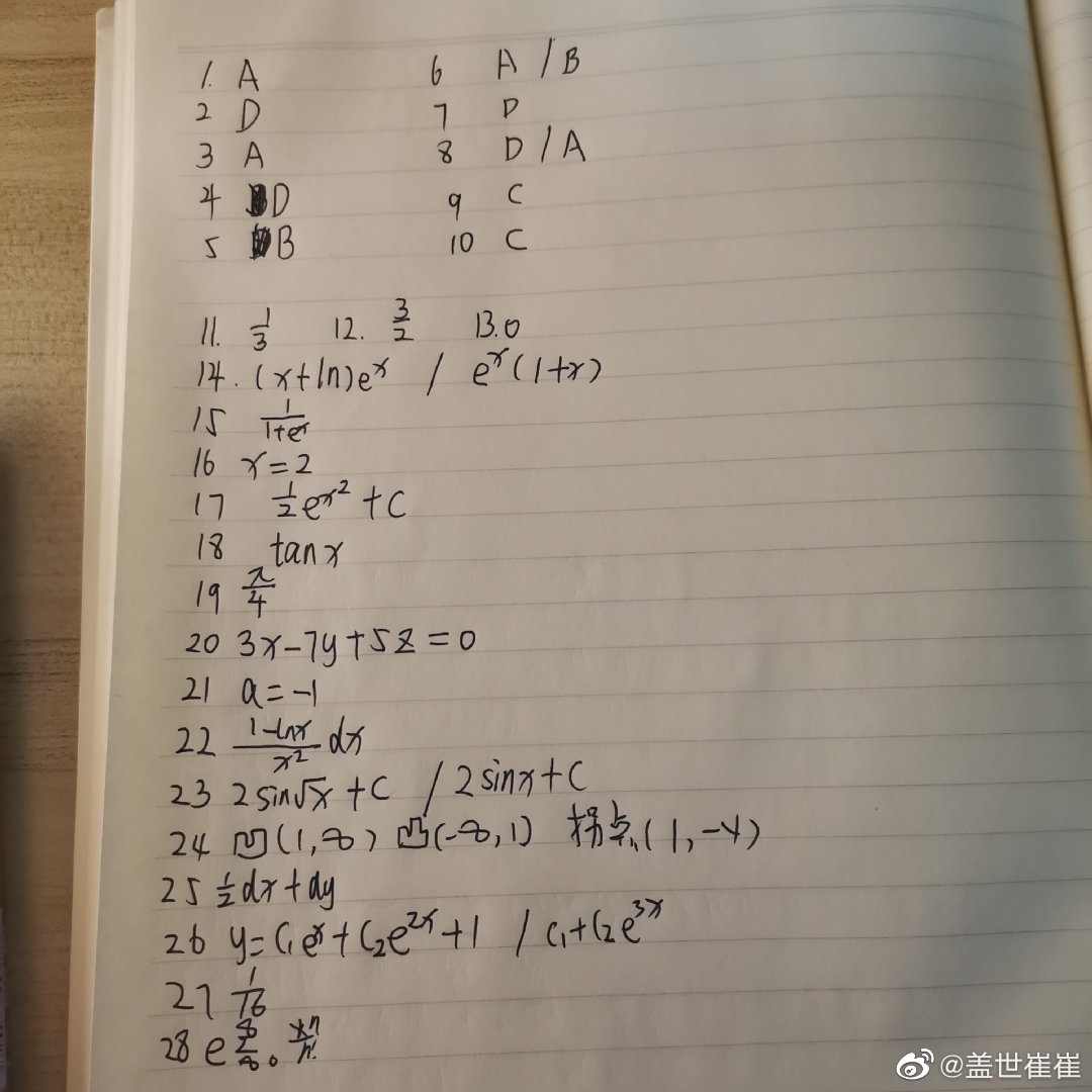 青島專升本