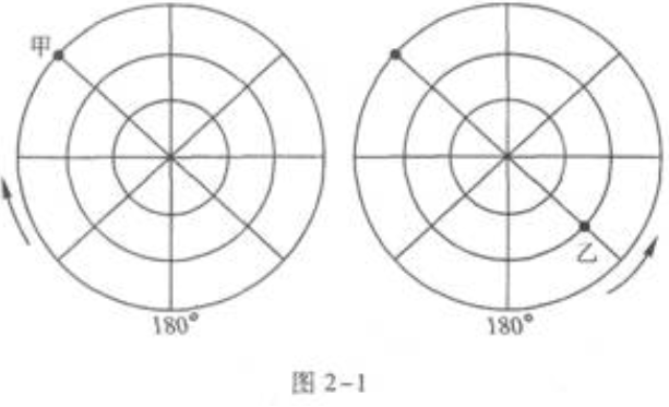 青島成人高考高起點(diǎn)